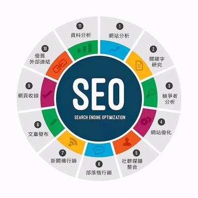 如何加強網(wǎng)站建設(shè)管理并促進快速收錄