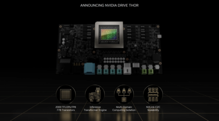 英偉達(dá)L4級(jí)自動(dòng)駕駛芯片NVIDIA Thor落地合肥，推動(dòng)智能汽車(chē)租賃新生態(tài)