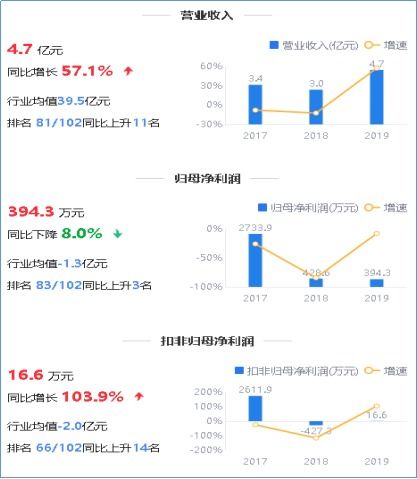 鷹眼預警 萬馬科技歸母凈利持續下滑，應收占營收六成，信息系統集成服務面臨挑戰