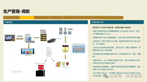 數字化智能工廠MES項目實施建設方案 PLM、NX、ERP、MES、TIA及WMS供應鏈管理集成與信息系統集成服務